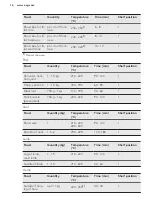 Preview for 16 page of AEG EEB100010M User Manual