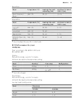 Preview for 19 page of AEG EEB100010M User Manual