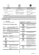 Предварительный просмотр 9 страницы AEG EEB331000D User Manual