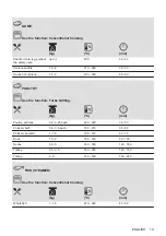 Предварительный просмотр 19 страницы AEG EEB331000D User Manual