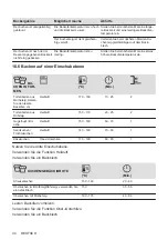 Предварительный просмотр 44 страницы AEG EEB331000D User Manual