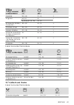 Предварительный просмотр 45 страницы AEG EEB331000D User Manual