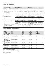 Preview for 14 page of AEG EEB331010M User Manual