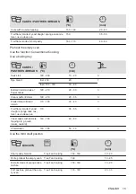 Preview for 15 page of AEG EEB331010M User Manual