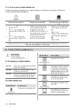 Preview for 40 page of AEG EEB331010M User Manual