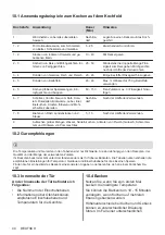 Preview for 44 page of AEG EEB331010M User Manual