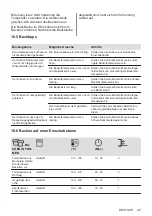 Preview for 45 page of AEG EEB331010M User Manual