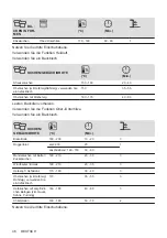 Preview for 46 page of AEG EEB331010M User Manual