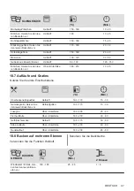 Preview for 47 page of AEG EEB331010M User Manual