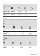 Preview for 49 page of AEG EEB331010M User Manual