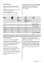 Preview for 53 page of AEG EEB331010M User Manual