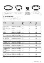 Preview for 55 page of AEG EEB331010M User Manual