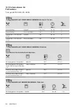 Preview for 56 page of AEG EEB331010M User Manual