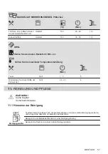 Preview for 57 page of AEG EEB331010M User Manual