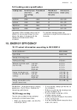 Preview for 87 page of AEG EEB331010M User Manual