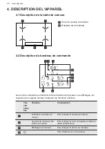 Preview for 96 page of AEG EEB331010M User Manual