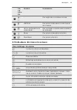 Preview for 97 page of AEG EEB331010M User Manual