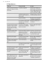 Preview for 106 page of AEG EEB331010M User Manual