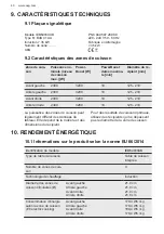 Preview for 108 page of AEG EEB331010M User Manual