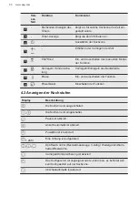 Preview for 118 page of AEG EEB331010M User Manual