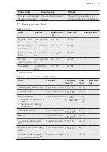 Preview for 13 page of AEG EEB350010M User Manual