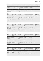 Preview for 19 page of AEG EEB350010M User Manual