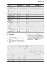 Preview for 21 page of AEG EEB350010M User Manual