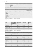 Предварительный просмотр 14 страницы AEG EEB351010D User Manual