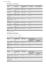 Предварительный просмотр 18 страницы AEG EEB351010D User Manual