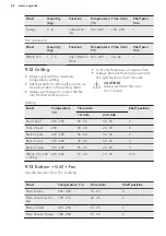 Предварительный просмотр 22 страницы AEG EEB351010D User Manual