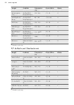 Предварительный просмотр 20 страницы AEG EEB355020M User Manual