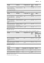 Preview for 29 page of AEG EEB355020M User Manual