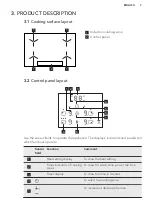 Preview for 43 page of AEG EEB355020M User Manual