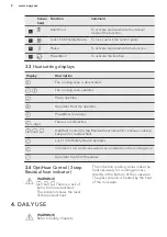 Preview for 44 page of AEG EEB355020M User Manual