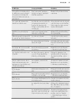 Предварительный просмотр 73 страницы AEG EEB355020M User Manual