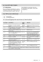 Preview for 15 page of AEG EEE45502BM User Manual