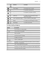 Preview for 45 page of AEG EEE45502BM User Manual