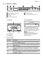 Предварительный просмотр 7 страницы AEG EEG67410L User Manual