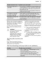 Предварительный просмотр 25 страницы AEG EEG67410L User Manual