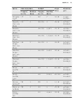 Preview for 15 page of AEG EES23101ZM User Manual