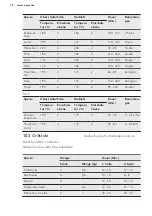 Preview for 18 page of AEG EES23101ZM User Manual