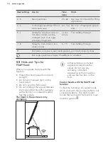 Preview for 46 page of AEG EES23101ZM User Manual