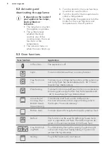 Preview for 8 page of AEG EES35111XM User Manual