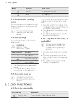 Preview for 10 page of AEG EES35111XM User Manual