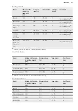 Preview for 15 page of AEG EES35111XM User Manual