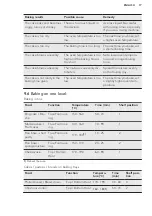 Preview for 17 page of AEG EES35111XM User Manual