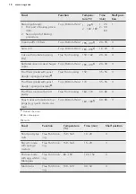 Preview for 18 page of AEG EES35111XM User Manual