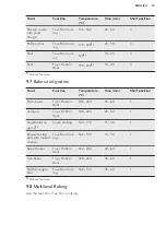 Preview for 19 page of AEG EES35111XM User Manual