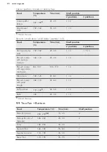 Preview for 20 page of AEG EES35111XM User Manual