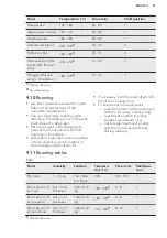 Preview for 21 page of AEG EES35111XM User Manual